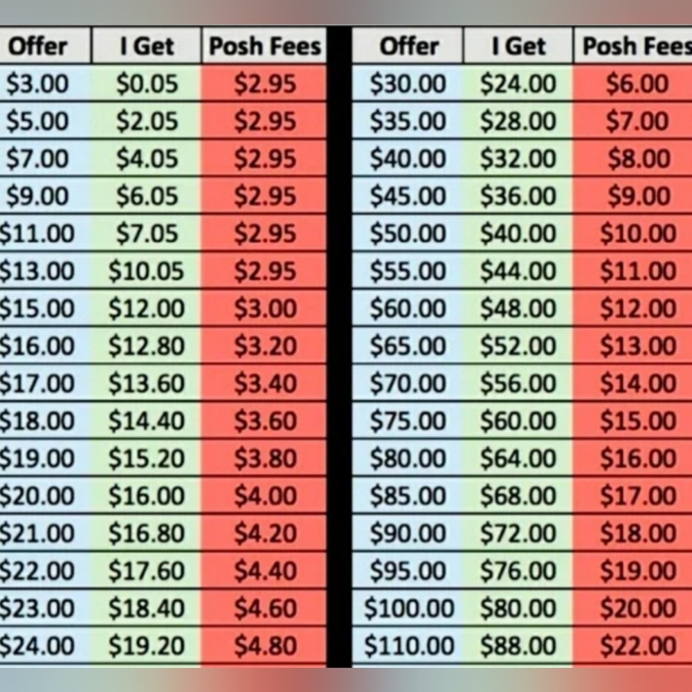 Take Into Consideration When Making A Offer. ❤️